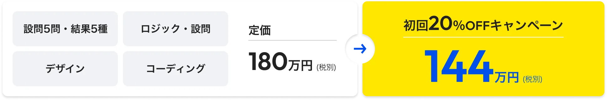 初回20%OFFキャンペーン 144万円(税別)