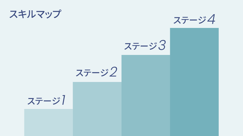 スキルマップイメージ図